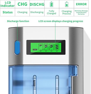 Інтелектуальний зарядний пристрій BONAI для акумуляторів AA/AAA/SC/C/D NI-MH з LCD дисплеєм та функцією розряду, AC