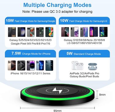 Бездротова зарядка Inductive 15W: для Google Pixel, Samsung Galaxy, iPhone