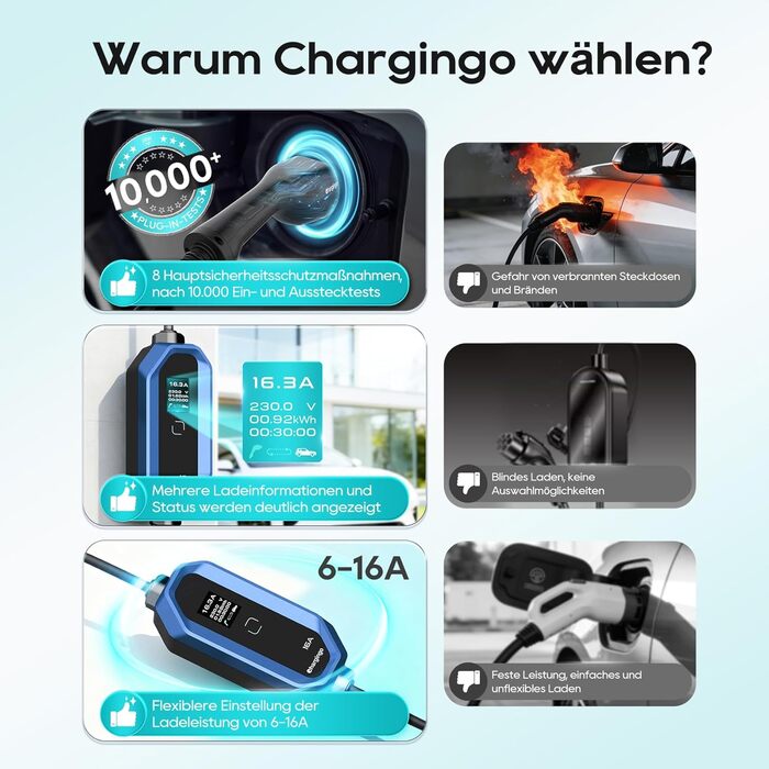 Кабель для зарядки електромобілів Schuko 3.68kW 6-16A з LCD-дисплеєм, 5м, IP65, 16A, для всіх електромобілів (IEC 62196-2, CCS2)
