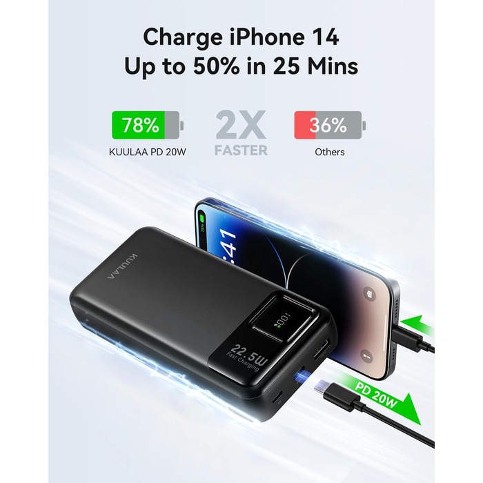 Power Bank Kuulaa 20000mAh з USB-C: Швидка зарядка для iPhone, Samsung та інших