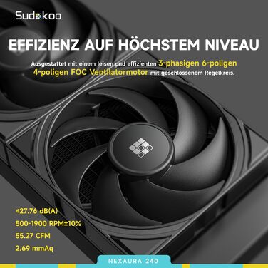 Система водяного охолодження CPU Sudokoo NEXAURA 240: AIO 360мм з 3 вентиляторами PWM, RGB, тиха насос 2500-3600 RPM, підтримка Intel LGA 1851/1700/1200/115X, AMD AM5/AM4, потужність до 300W