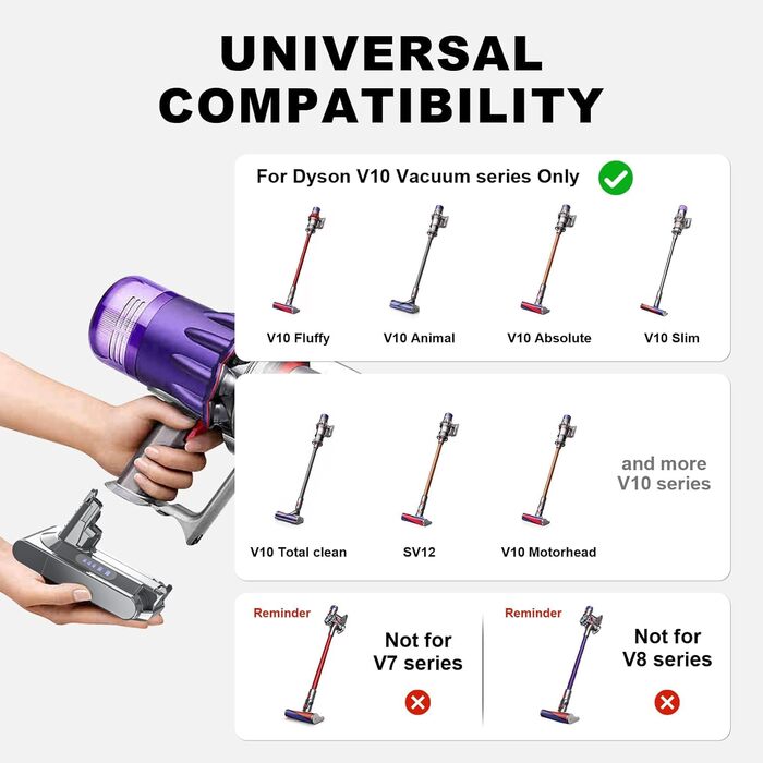 Замінний акумулятор 6000mAh V10 для пилососів Dyson V10 Animal/Absolute/Motörhead/Tier/Fluffy (з фільтром та щіткою)