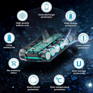 Замінна батарея для пилососа Dyson V7, 8000 mAh, сумісна з моделями Motorhead Pro Absolute, Fluffy, Car + Boat, Mattress, Motorhead, Allergy, Wireless, 229687