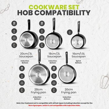 Набір посуду KICHLY 5 предметів з антипригарним покриттям: каструлі та сковорідки для індукційних плит. Включає сковорідки 20см, 28см та каструлі 20см, 22см, 16см з кришками (чорний)
