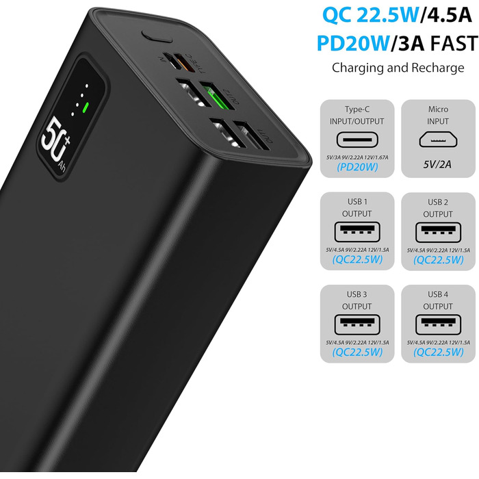 Power Bank 60000mAh з QC3.0, USB C PD20W: Швидка зарядка для телефону, камери, планшета