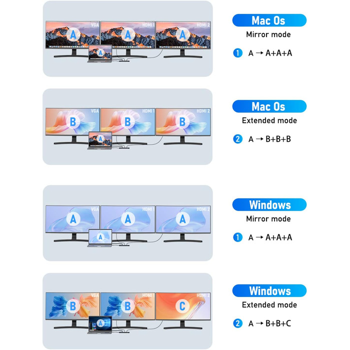 Lemorele USB-C хаб 14-в-1: док-станція з 3 портами дисплея (2 HDMI 4K + VGA), 5 USB-портів (3x USB 3.0), 100W PD, SD/TF кардрідер, аудіо, сумісна з MacBook, Dell, Windows