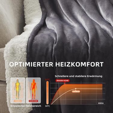 Електрична гріюча ковдра 130x180 см з таймером та захистом від перегріву, 9 режимів нагріву, функція пам'яті, фланель, для спальні, офісу