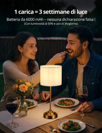 Настільна лампа Bojim 2 шт. Retro LED з USB зарядкою, сенсорне управління, регулювання яскравості, тканинний абажур, металевий корпус. Підходить для спальні, вітальні, нічного столика.