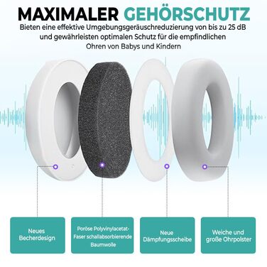 Навушники для захисту слуху для малюків 2-в-1 з екіпежем, комфортні та регульовані, для дітей до 4 років, сертифіковані CE, 25 дБ. Ідеально підходять для сну, подорожей та фестивалів.