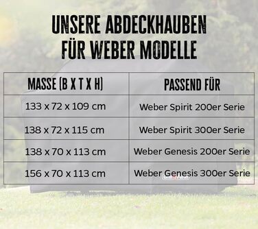 Чохол для гриля Grillfürst 138x72x115 см, водонепроникний, для газового гриля Weber Spirit 300