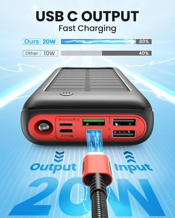 Сонячний Power Bank 27000mAh 22,5W PD20W, USB-C, портативний зарядний пристрій для iPhone 16/15/14/13/12, кемпінг, на вулицю, червоний
