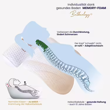Ергономічна подушка для ванни з Visco-Memory-Foam, підтримка спини, шиї, плечей, для релаксації та СПА