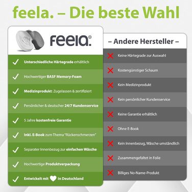 Ортопедична подушка для сидіння Feela® [3 ступені жорсткості] - Ергономічна подушка для офісного крісла та ін. Зменшує біль, підвищує комфорт, покращує кровообіг та знімає навантаження з куприка (Medium). Підходить для ваги 60-100 кг. Срібна.