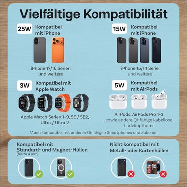 Бездротова зарядна станція 5-в-1 MMOBIEL з годинником, Bluetooth-динаміком та нічником LED для MagSafe – 25W Qi2.2. Магнітний бездротовий зарядний пристрій для iPhone, Apple Watch та AirPods (Помаранчевий)