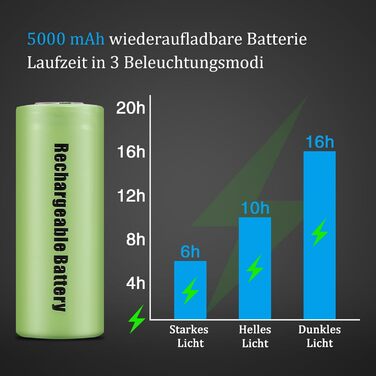 Ліхтар LED акумуляторний 100000 люменів з магнітом, потужний, з акумулятором 5000mAh, LCD-індикатор заряду, 9 режимів, Zoom, для кемпінгу, туризму, активного відпочинку, надзвичайних ситуацій