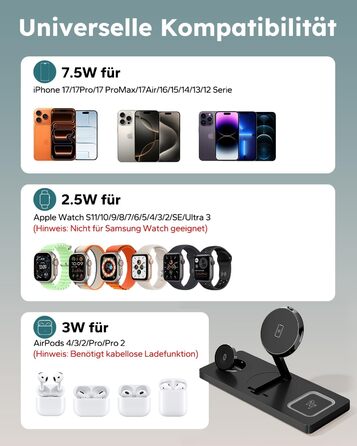 MagSafe зарядна станція 3-в-1 для iPhone, Apple Watch та AirPods (20W адаптер) - Чорна, складна індуктивна зарядка MagSafe сумісна з iPhone 17/16/15/14/13/12