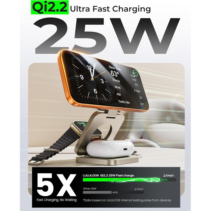 Зарядний пристрій 3-в-1 LULULOOK Ultra Kompakt Qi2.2 25W MagSafe для iPhone 17/16, Apple Watch та AirPods, GaN 45W, Титан