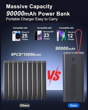 Power Bank 90000mAh, 30W PD USB-C, Зовнішній акумулятор з LED-дисплеєм, 5 портів, для iPhone/Samsung/Планшетів, Червоний