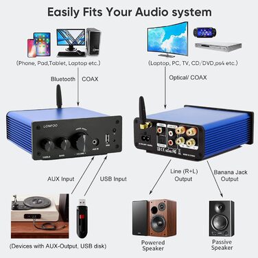 Акустичний кабель LONPOO з чистої міді 14 AWG (2 м, пара) з позолоченими банановими роз'ємами для Hi-Fi колонок, синій/чорний