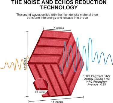 Акустичні шестикутні панелі для звукоізоляції самоклеючі, поглинач шуму високої щільності для стін, стелі та дверей, 30x26x0.9 см, червоні (12 шт)