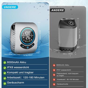 Портативна душ для кемпінгу з насосом та індикатором температури, 8000mAh, сірий. Комплект для відпочинку на природі, автомийки, пляжу, подорожей та догляду за тваринами.