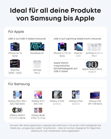 Anker Nano 45W USB-C Зарядний пристрій: Компактний мережевий адаптер для швидкої зарядки iPhone 17/Pro/Max, MacBook, Pixel, iPad, Samsung Galaxy (з кабелем 1.8м) - Білий