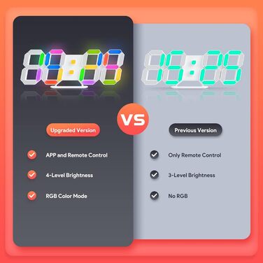 EDUP HOME 3D LED Alarm Clock Digital, 9.7 Inch 7 Colors Silent Snooze USB 12/24 Hour Date Temperature with RGB, APP Control and Remote Control Clock for Bedroom/Living Room/Office