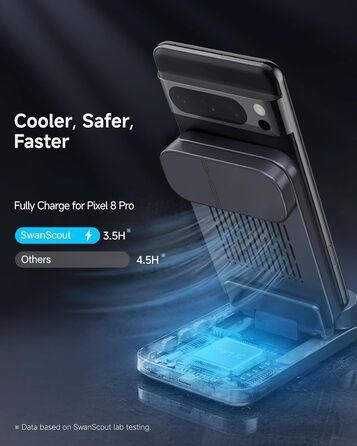 Бездротова зарядка SwanScout для Google Pixel 9 Pro Fold/9a/9/Fold/8/7/6, Pixel Watch 3/2, Fitbit Versa 4/3 (708G2, без адаптера)