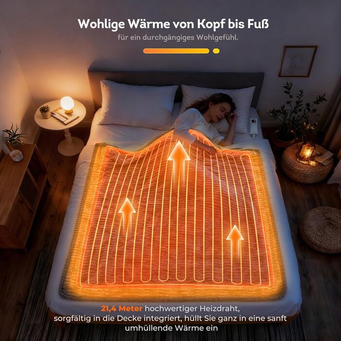 Електрична ковдра StarOnce 160x140 см для двоспального ліжка з 10 рівнями нагріву, автовимкненням, 2 пультами та захистом від перегріву. Можна прати в машині. Білий колір.