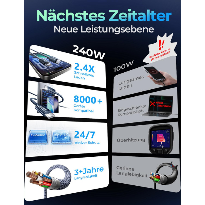 Кабель USB-C 2 шт. LISEN 240W, 2 метри, темно-синій. Сумісний з Samsung Galaxy S24 Ultra, MacBook Pro/Air, Galaxy S25/S23, iPhone 17/16/15 Pro, iPad Pro/Air