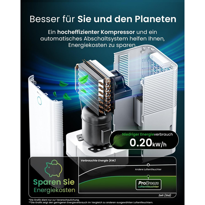 Про Breeze OmniDry: Електричний осушувач повітря з Wi-Fi, 12л/24г, для дому до 25м², з додатком, режимом сушіння та датчиком вологості