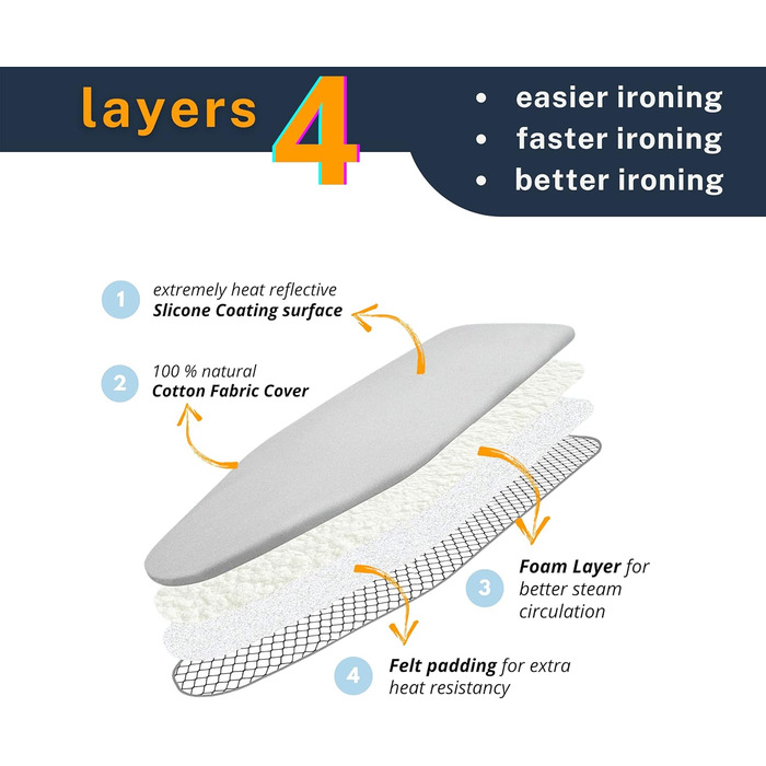 Покриття та подушка для прасувальної дошки SAVUK з силіконовим покриттям, 4 шари, 38.1 x 137.2 см, посилена подушка, терморефлексна, еластичний край