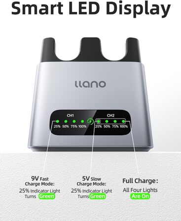 Зарядний пристрій LLANO 20W для акумуляторів Sony NP-FZ100: A7III, A7IV, A6700, FX3, FX30, A9, A7C, A7CII, A7RV, A7RIII, A6600, ZV-E1, ZV-E10II, A1, FX2 – USB-C, LED-дисплей, корпус з алюмінію