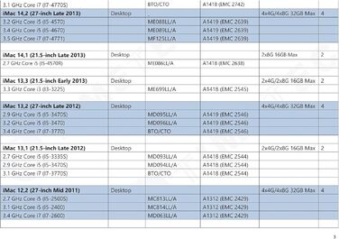 SSD Timetec 8GB NVMe PCIe Gen3x4 M.2 2280 з DRAM Cache 3D NAND TLC, 3400/3000 MB/s
