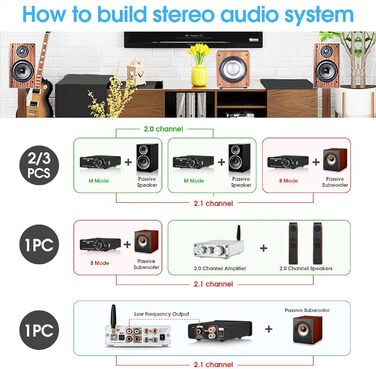Підсилювач Douk Audio G4 Mini 100W, сабвуферний або повнодіапазонний моноканальний аудіо підсилювач
