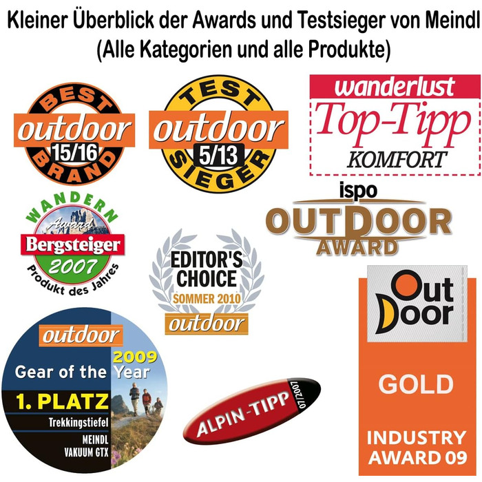 Meindl Leder MegaPack: Sportwax + Impregnator + Leather Brush, Leather Care Shoe Care for all Leather Shoes