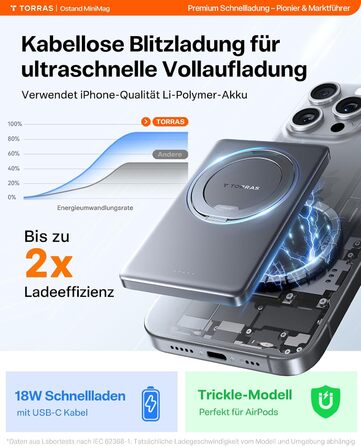 Power Bank TORRAS MiniMag Ultra Slim з MagSafe, 360° підставка, 18W, 5000mAh, магнітне кріплення, сірий титан. Сумісний з iPhone 17 Pro Max/Air/16/15/14/13/12