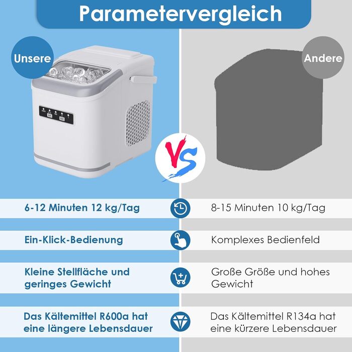 Машина для приготування льоду, 12 кг/24 год, 9 кубиків за 6 хвилин, 2 розміри кубиків, самоочисна, з лопаткою та кошиком, для дому, офісу, бару, вечірки (Біла)