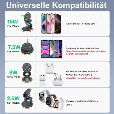 Універсальна зарядна станція 3 в 1 для Apple Watch, iPhone та AirPods з адаптером EU 30W