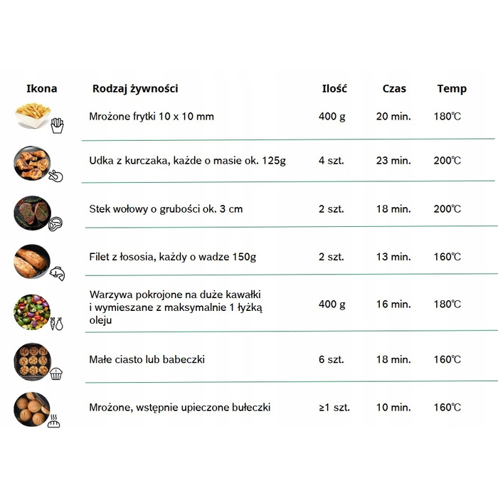 Аерофритюрниця Bosch MAFS2462B, 2000 Вт, 6,1 л