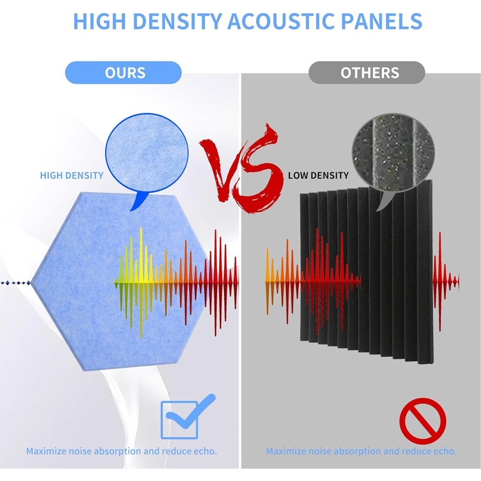 Акустичні гексагональні панелі Rdutuok для звукоізоляції, 30x26x1 см, світло-блакитні (12 шт) — шумопоглинаючі плити для студії, офісу та декору стін