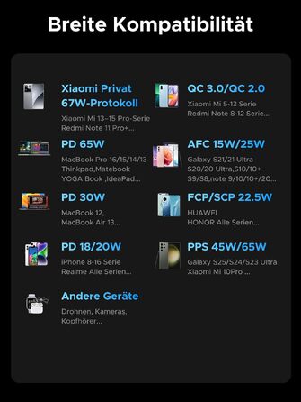 Повербанк UGREEN Nexode 20000mAh 67W з вбудованим кабелем USB-C, швидка зарядка HyperCharge та PD 65W для MacBook, iPad, iPhone, Xiaomi