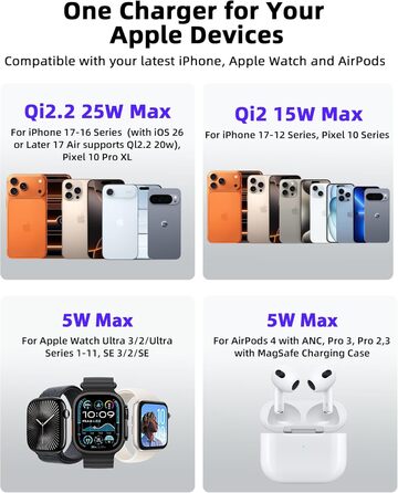 Зарядний пристрій KU XIU X55 Turbo Qi2.2 25W Magsafe 3-в-1: для Apple Watch, iPhone 17-12 та AirPods, помаранчевий