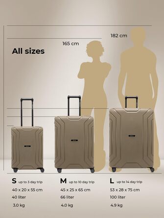 Набір валіз REDOLZ Hartschalen 3-ті: міцний поліпропілен, TSA-замок, 4 колеса, для жінок та чоловіків (Essentials 15)