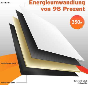 Інфранічний обігрівач KESSER® 350W: енергозберігаючий, з пультом, термостатом та керуванням через додаток. Можливість встановлення на підлогу або на стіну. Білий конвекторний нагрівач.