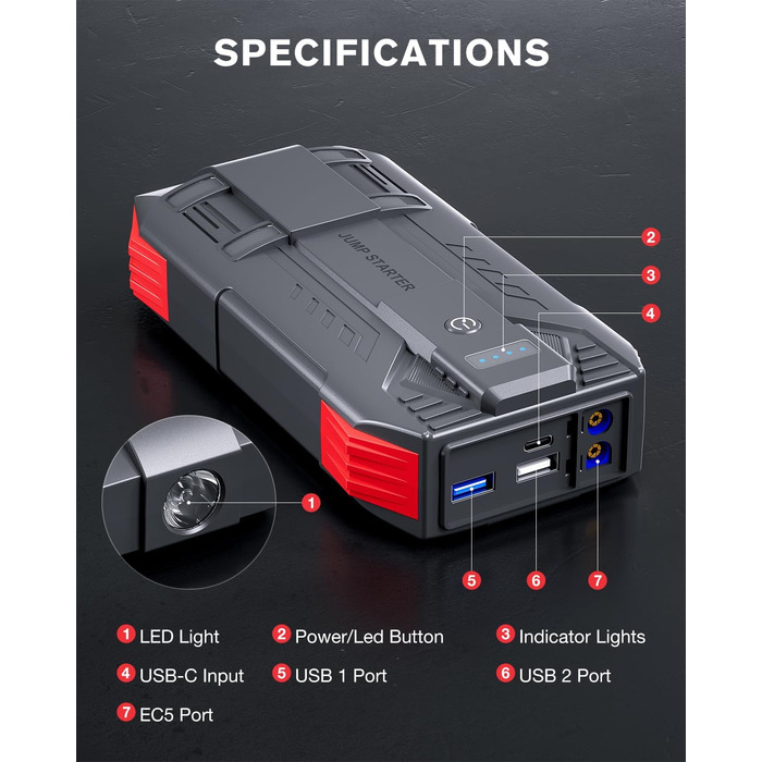 Повербанк Starthilfe Povasee 6000A UltraSafe для авто: пусковий пристрій, 12V, LED, 2 USB, до 10L бензину/8L дизеля