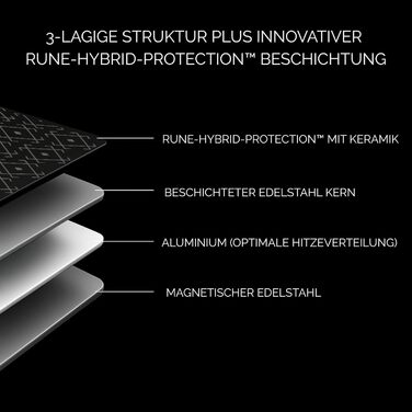 Пан з нержавіючої сталі NYORD - антипригарне покриття, з гранульованою поверхнею, для плити та духовки, з кришкою, 24 см