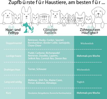 Гребінець для собак та котів Slicker з дерев'яною ручкою та довгими шпильками з нержавіючої сталі – видаляє підшерсток, ковтуни та вичісує – з гребенем для догляду – для Голден Ретрівер та Мейн-Кун – великий