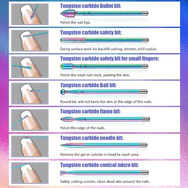 Набір свердл для нігтів Depvko 13 шт. з вольфрамового карбіду, кераміки та діаманту, 3/32 дюйма, з тримачем на 30 отворів