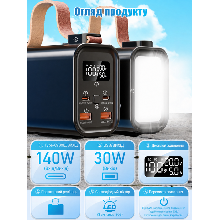 Портативний акумулятор для ноутбука 140W, 50000mAh, з LED дисплеєм, PD3.1, QC4.0, 4 виходи, 2 входи (Чорний)
